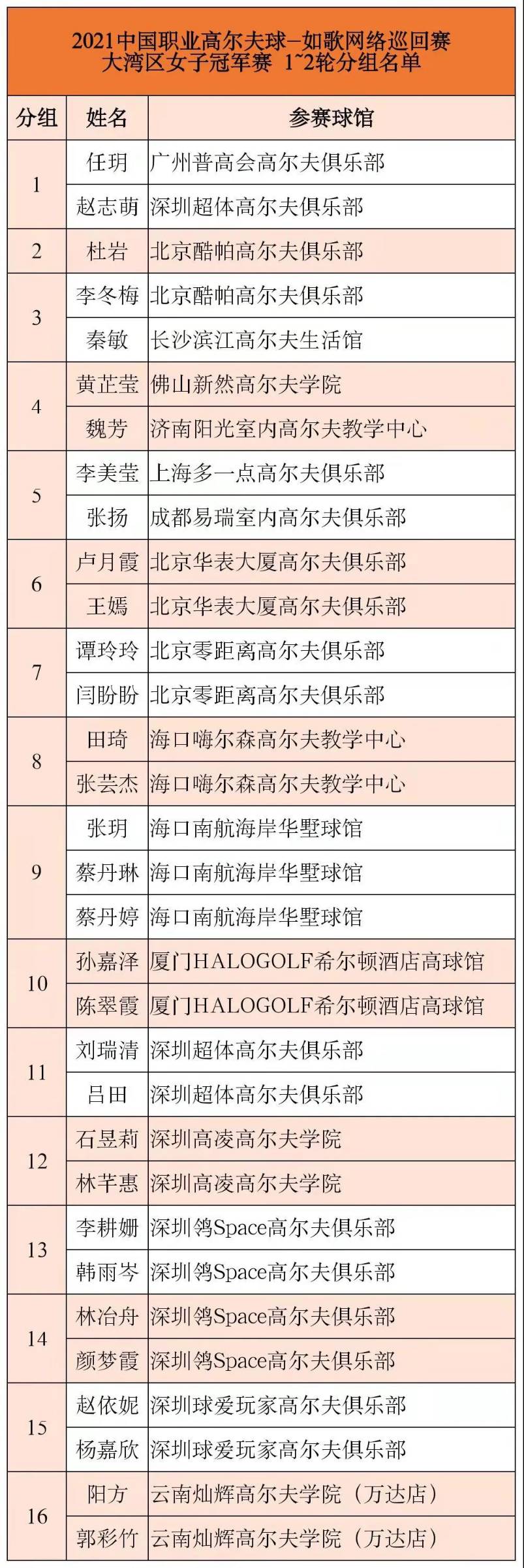 如歌網(wǎng)絡(luò)巡回賽女子1-2輪分組名單.jpg