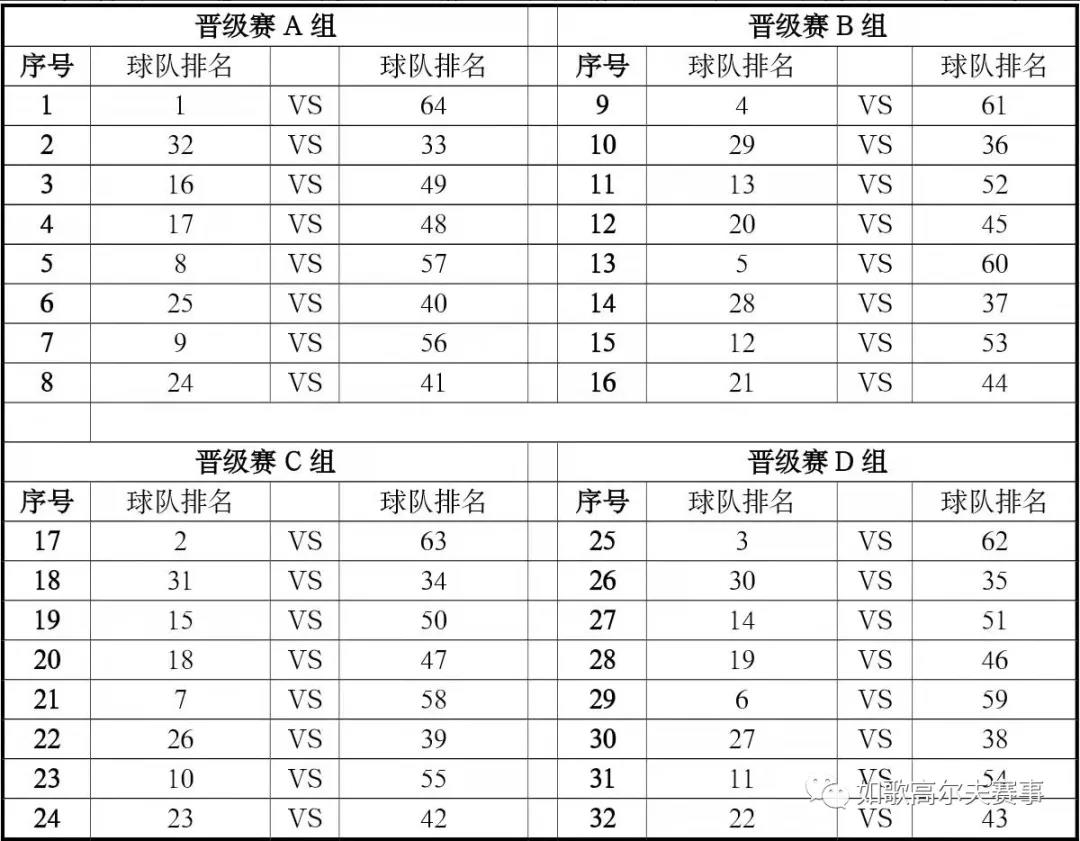 各組球隊(duì)分組.jpg